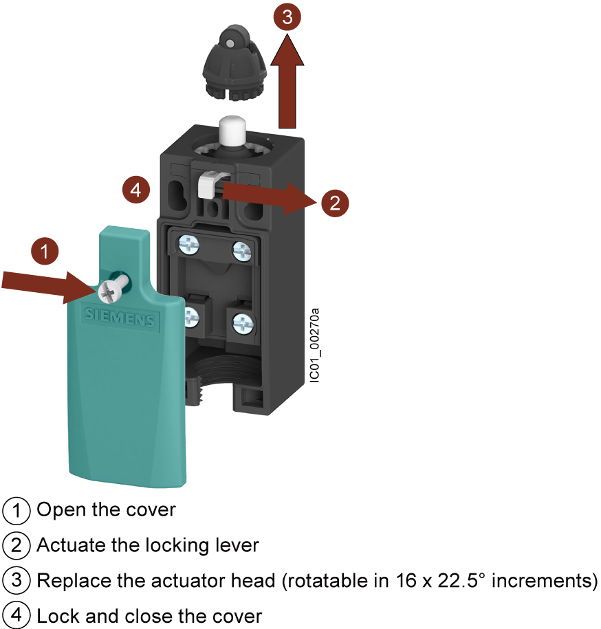 imagine produs