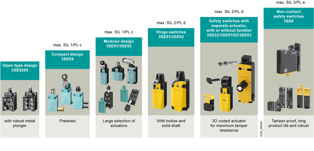 imagine produs